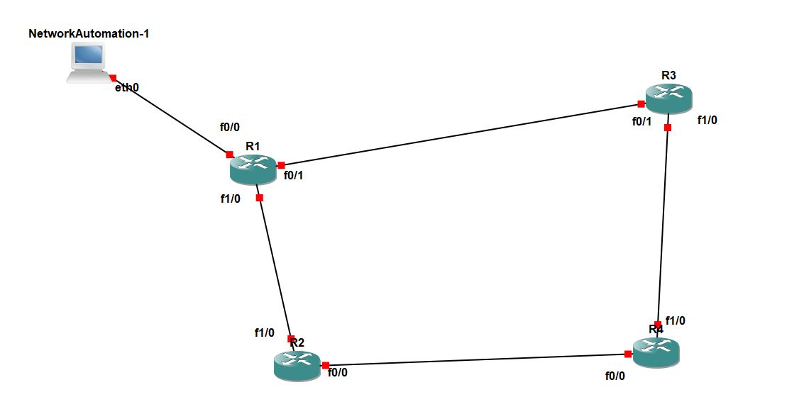 Sample 300-910 Exam